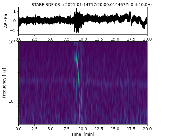 Helicopter Infrasound Trace