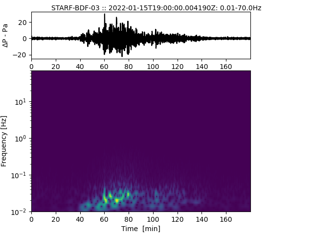 infrasound monitor