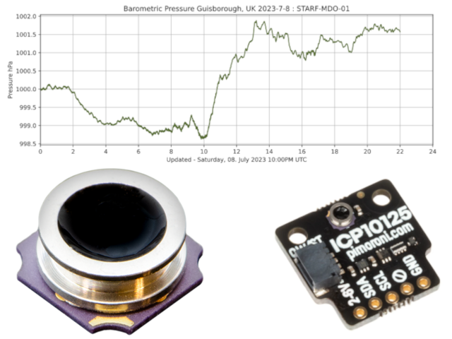 microbarometer